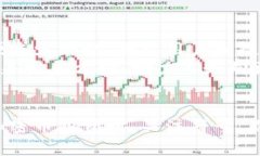 加密货币符号大全：你所