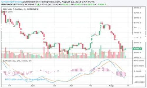 加密货币符号大全：你所需了解的一切
加密货币, 符号, 投资决策/guanjianci

引言
在数字货币的世界中，加密货币作为一种新兴资产类别，正吸引着越来越多的投资者和用户。加密货币的符号不仅是它们的名字缩写，还承载着市场的独特文化和经济模式。从比特币到以太坊，每一种加密货币都有其独特的符号和功能。本文将深入探讨加密货币的符号，如何理解这些符号，以及它们在投资决策中的重要性。

何为加密货币符号
加密货币符号通常是由几个字母组成的缩写形式，用来表示一种特定的数字货币。例如，比特币的符号是BTC，以太坊是ETH，莱特币是LTC。这些符号在交易所和钱包中广泛使用，帮助用户快速识别各类加密资产。

加密货币符号的历史
加密货币符号的历史与数字货币的起源密切相关。比特币是2009年由中本聪推出的全球首个去中心化的数字货币。自此之后，各种加密货币如雨后春笋般涌现，它们的发展速度和数量逐渐增加，因此需要一个统一的符号系统来区分不同的货币。

加密货币符号的构成规则
加密货币符号一般遵循以下几种规则：通常为三个到五个字母的组合，通常基于项目名称或设计理念。例如，Ripple的符号是XRP，X代表网络协议；而比特币现金的符号则是BCH，反映了它是比特币的一个分叉。

常见的加密货币符号
提到加密货币，不能不提及以下一些常见的符号和它们的信息：
ul
    listrongBTC：/strong比特币，是市场上最早也是市值最高的加密货币。/li
    listrongETH：/strong以太坊，除了作为货币外，其区块链平台也用于智能合约功能。/li
    listrongXRP：/strongRipple，主要用于金融机构间的跨境支付。/li
    listrongLTC：/strong莱特币，致力于快速交易的数字货币。/li
    listrongBCH：/strong比特币现金，致力于成为一种可以在日常生活中广泛使用的货币。/li
/ul

加密货币符号的重要性
在投资加密货币时，了解各种符号非常重要。这不仅帮助投资者在交易所中准确买卖，还能避免因混淆而带来的潜在损失。随着市场的不断发展，加密货币的种类日益丰富，符号的正确理解显得尤为重要。

加密货币符号如何影响投资决策
投资者在做决策时，常常会参考各种信息，包括但不限于市场表现、技术分析、以及货币符号的特性。某些符号代表的项目可能在技术上具有优势，或者在社区支持上更为广泛，从而影响其未来的价格走势。

四个相关问题的深入探讨

问题一：如何选择合适的加密货币进行投资？
选择合适的加密货币进行投资是一个复杂的过程。首先，投资者应进行充分的市场调研，了解当前热门的加密货币及其符号，并评估它们的技术基础、市场需求及社区支持。同时，投资者还应考虑个人的风险承受能力。比特币虽然市值最高，但在动荡的市场中价格波动仍然不小，而一些新兴的项目尽管风险更高，但如果成功，回报也可能更大。
另外，技术分析也是一种常用的选择方式。投资者可以通过观察价格走势与成交量，结合不同的技术指标来辅助决策。最后，了解市场的热门话题和流行趋势，意味着投资者需要持续关注相关的新闻和社交媒体。

问题二：加密货币的符号如何影响市场接受度？
加密货币的符号在一定程度上影响了市场的接受度，一个令人容易记住的符号可以提高其在用户心中的辨识度。例如，比特币的BTC符号已经是家喻户晓，用户在提到数字货币时自然到它，从而形成了良好的品牌效应。
相反，一些较新的项目可能由于不知名或符号复杂，导致难以获得用户的认证。这意味着，除了技术和团队外，符号在市场推广方面的成功尤为关键。有趣且易于发音的符号可以更快地被用户采纳，从而提高它们的接受度。

问题三：为什么会有那么多加密货币符号？
随着区块链技术的迅猛发展，越来越多的加密货币项目应运而生。这些项目在性质、特性和目标上各异，因此不可能仅靠少数几种符号来区分和代表它们。用符号标记不同的加密货币，使他们在投资、交易时能够被快速辨别，进而形成了一个多样化的市场。
此外，市场的不断变化以及用户需求的更新，也催生了这些新符号的产生。总的来说，标识符号不仅是一种名称的标示，更是一个项目存在的文化和技术象征。

问题四：未来加密货币符号的发展趋势是什么？
随着技术的不断进步，加密货币符号的发展也将面临一些新的挑战和机遇。首先，在符号的标准化方面，行业协会或标准组织可能会制定统一的命名规则，以便减少混乱，便于用户和投资者使用。此外，随着人工智能和区块链的结合，或许会出现全新的数字符号创建方式，提升其可识别性和用户体验。
其次，市场的全球化意味着跨语言和文化的符号需要被更多人理解和接受。因此，更有可能出现更加简化和国际化的符号。这些趋势显示了加密货币符号的未来发展方向，助力其走向更广泛的市场应用。

总结
加密货币符号是一个庞大而复杂的体系，它在市场中的重要性不容忽视。无论是作为资产标识，还是文化认同，符号都在支撑着这个蓬勃发展的市场。在进行加密币投资时，关注符号、不忽视市场信息，将能帮助投资者做出更明智的决策。希望通过对加密货币符号的深度解读，能够帮助更多的人了解这一领域，并作出有效的投资选择。