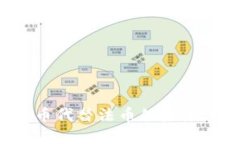 加密数字货币代替法币的