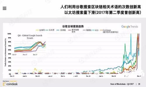 如何轻松设置加密货币支付网关: 完整指南