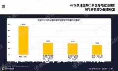 解决小狐钱包中未显示币