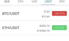 : 使用小狐钱包的全方位指