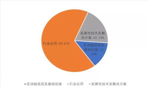 如何使用MetaMask水龙头获取免费的加密货币