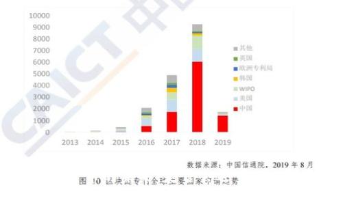 加密货币的未来：是否会迎来下跌潮？