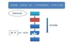 揭开天书：探索加密数字