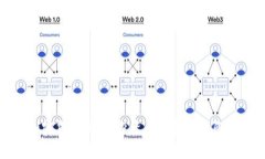 揭秘阿联酋加密货币骗局