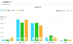 小狐钱包币（BSC链）：未