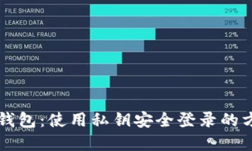 掌握小狐钱包：使用私钥安全登录的方法与技巧