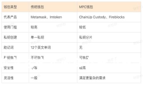 : 小狐钱包连接问题详解与解决方案