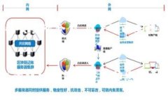 : 小狐比特币钱包使用指南