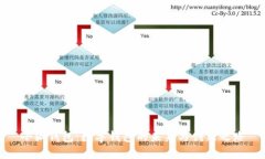 小狐钱包：数字钱包的未