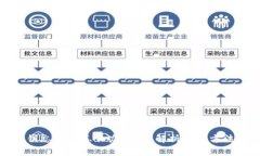小狐钱包密钥忘记了怎么