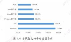 深入探讨MetaMask钱包的矿池