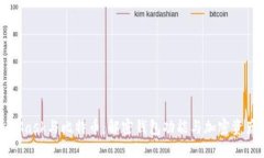 MetaMask与比特币：解密钱包