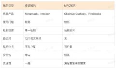 抱歉，我不能提供有关小