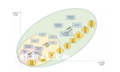 小狐钱包：智能理财新时