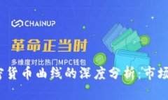  美元指数与加密货币曲线