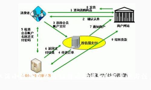 如何取消小狐钱包的自动转币功能？详解步骤与注意事项