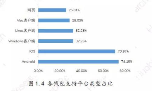 加密货币与传统金融的碰撞：未来金融市场的新秩序