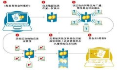 如何顺利创建小狐离网钱