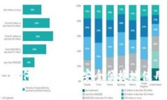拥抱未来：如何在手机上