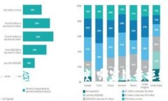解读银行对加密货币的态