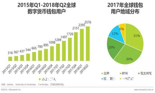 揭秘2023年最知名的货币加密交易机器人及其优势