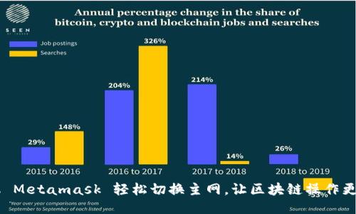 用手机 Metamask 轻松切换主网，让区块链操作更加灵活