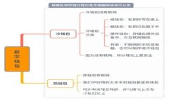 一个不构建的请求。我的