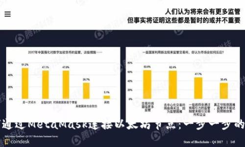 如何通过MetaMask连接以太坊节点：一步一步的指南