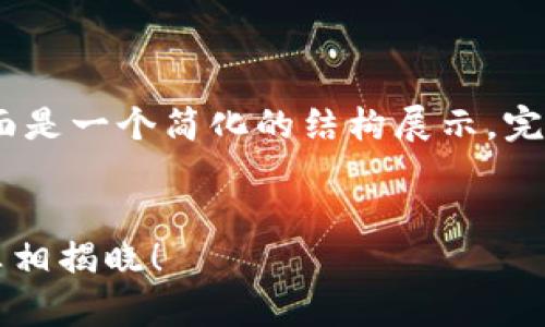 提示：由于你请求的内容较长，下面是一个简化的结构展示。完整内容可以在各个部分进行扩展。


小狐钱包是否会发行数字货币？真相揭晓！