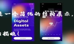 提示：由于你请求的内容