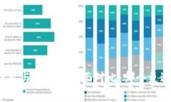 小狐钱包与TP钱包全面对比