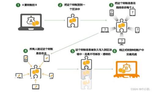 探索美国最受欢迎的加密货币服务平台：如何选择适合你的交易所