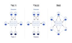   /guanjianci加密数字货币：