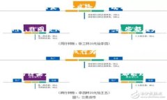   加密货币暴富的秘密：现