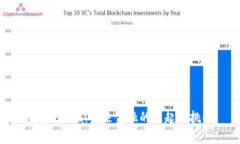 解密Libra：未来金融的崛起
