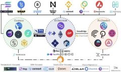 探索 Core 小狐钱包：数字