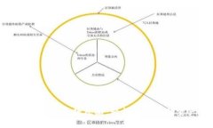 小狐钱包取款攻略：轻松