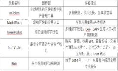   轻松掌握MetaMask转账，快