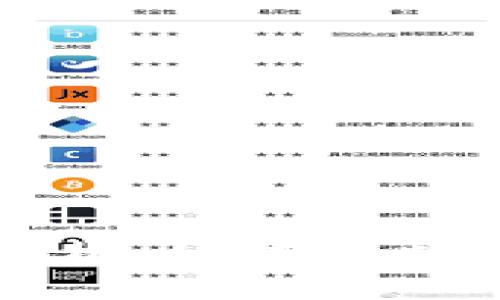 小狐钱包安全性分析：如何判断你的钱包是否被盗