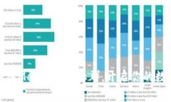 如何成功加入MetaMask社群，