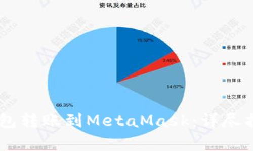 如何将OKEx钱包转账到MetaMask：详尽指南与实用技巧