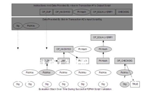 小狐钱包卡连接了怎么用

小狐钱包卡使用指南：轻松掌握您的数字财务