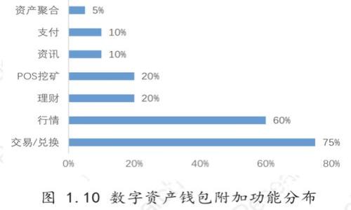 如何轻松获得加密数字货币：实用指南与技巧