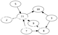 由于您的请求涉及详细的