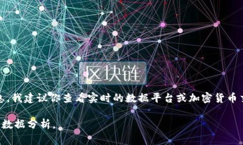 加密数字货币的价格波动非常剧烈，涨跌情况常常与市场情绪、政策动态、技术进展等因素密切相关。为了获取最新的信息，我建议你查看实时的数据平台或加密货币交易所，这些平台可以提供当前的价格动态与市场趋势。若你对特定的加密货币有兴趣，也可以找到针对性的分析和报道。

如果你对某些特定的加密货币（像比特币、以太坊等）的涨跌情况感兴趣，请告诉我，我可以为你提供一些背景信息或历史数据分析。