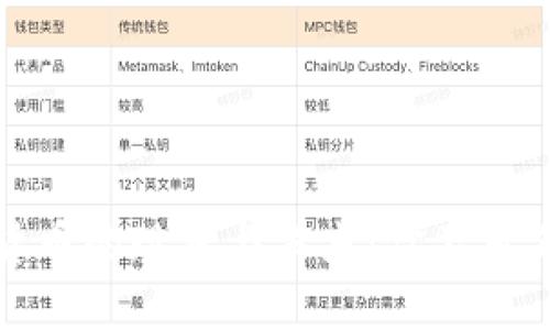 探索台湾加密货币的现状与未来：你不可不知的市场动态