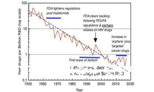 轻松设置你的加密数字货币指纹验证：安全又便捷的资产保护方法