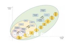 小狐钱包360下载安装，轻